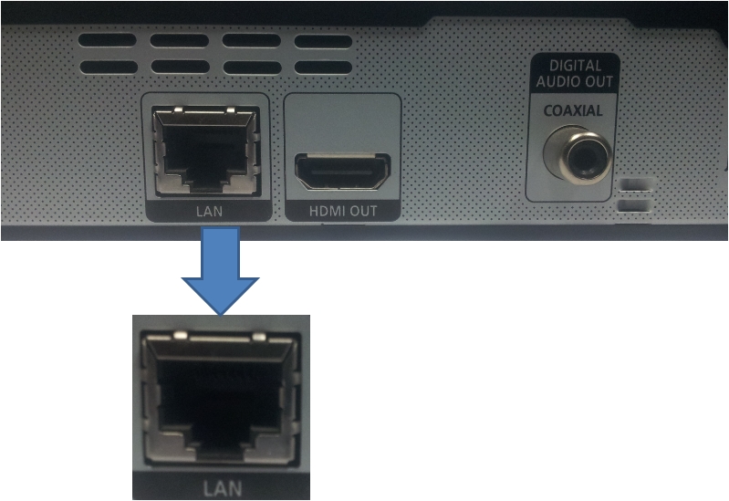 What is the use of Connection port in BluRay Players